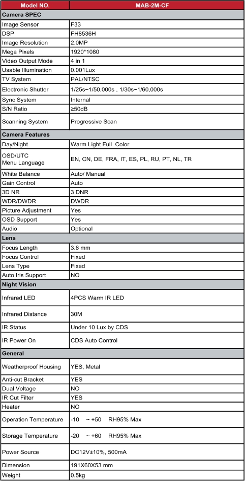 mab-2m-cf