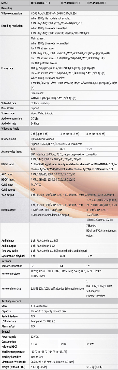 ddv-4n416-h1et
