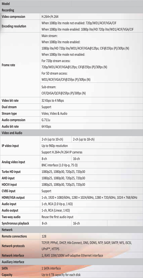 tdv-4308-h1l
