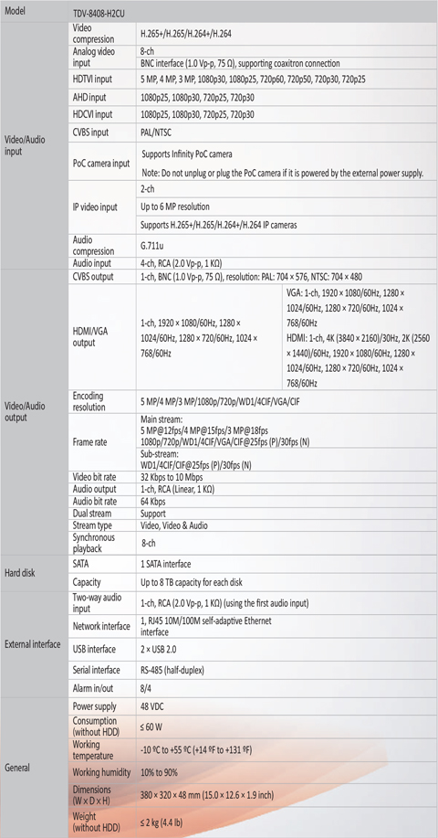 tdv-8408-h2cu